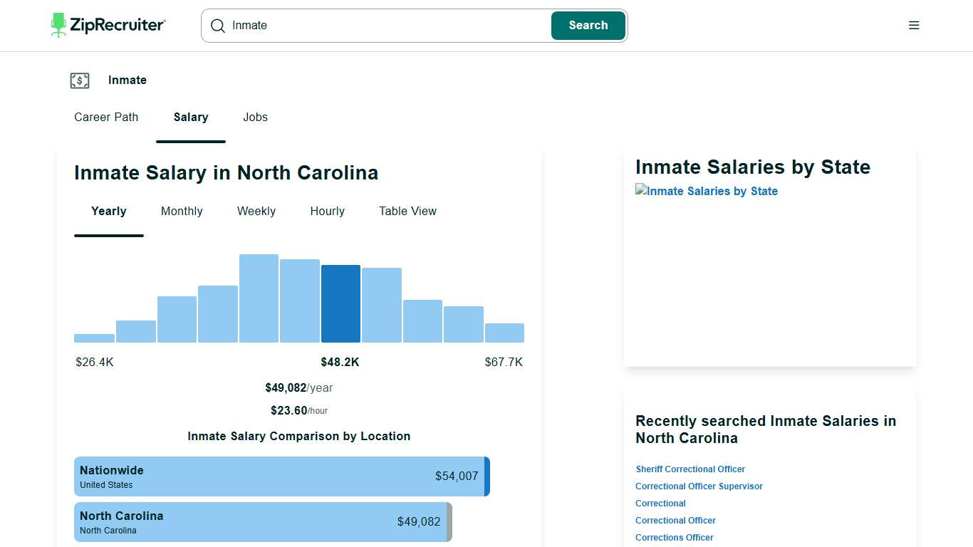 Salary: Inmate in North Carolina (January, 2026)